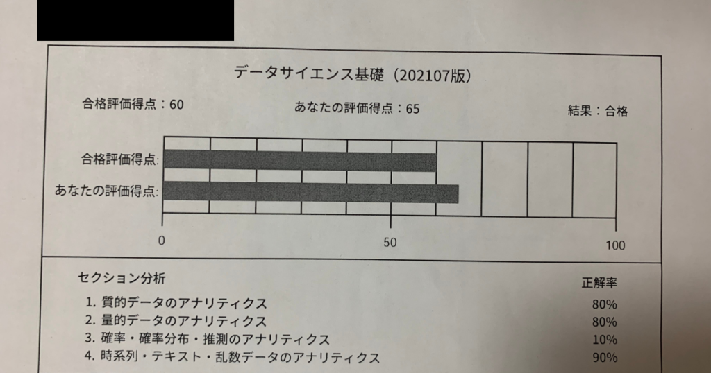 テストの結果表