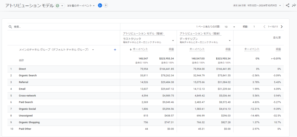 アトリビューションモデル